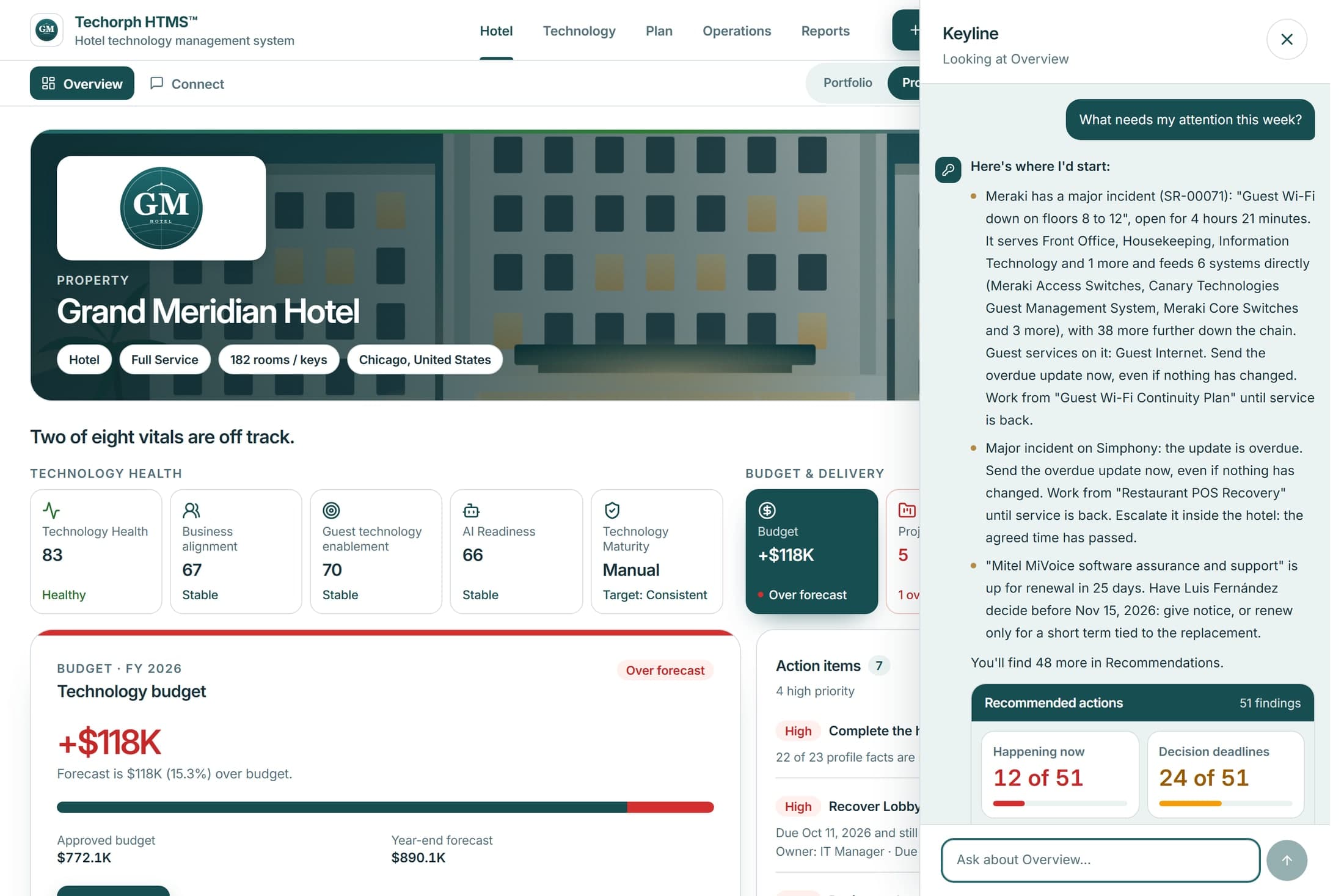 Keyline open beside the hotel Overview, answering what needs attention this week.
