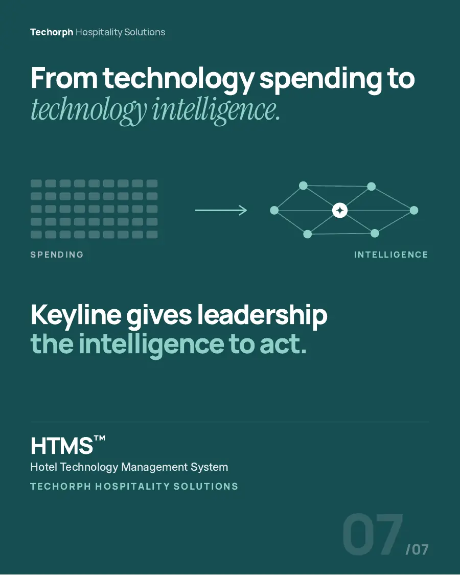 Page 7 of 7: From technology spending to technology intelligence. Keyline gives leadership the intelligence to act. HTMS™, Hotel Technology Management System, by Techorph Hospitality Solutions.