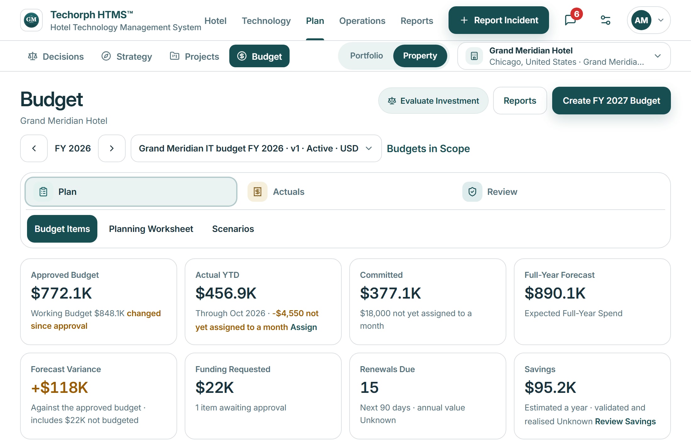 Budget position and forecast