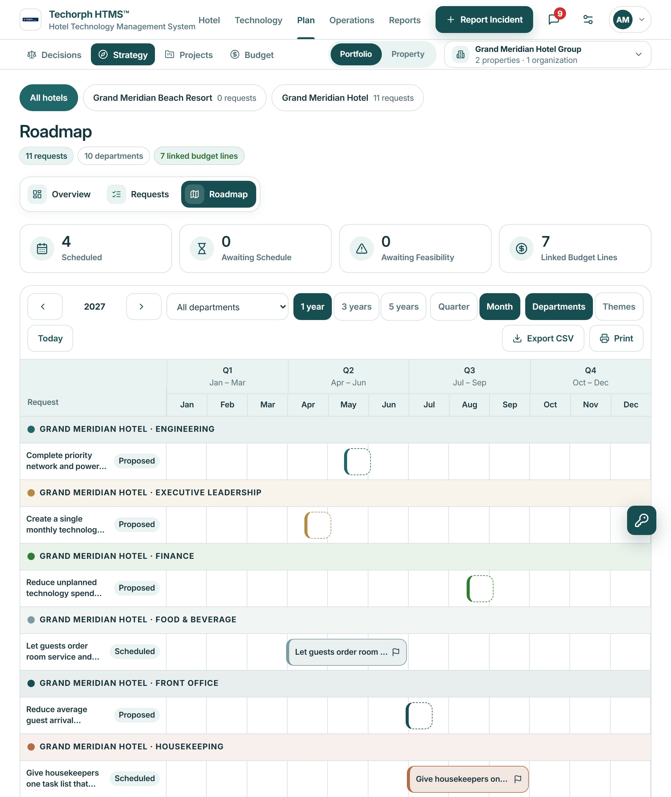 The client’s Hotel Technology Roadmap: 11 requests from 10 departments, 4 scheduled, 7 linked budget lines and a month grid grouped by department