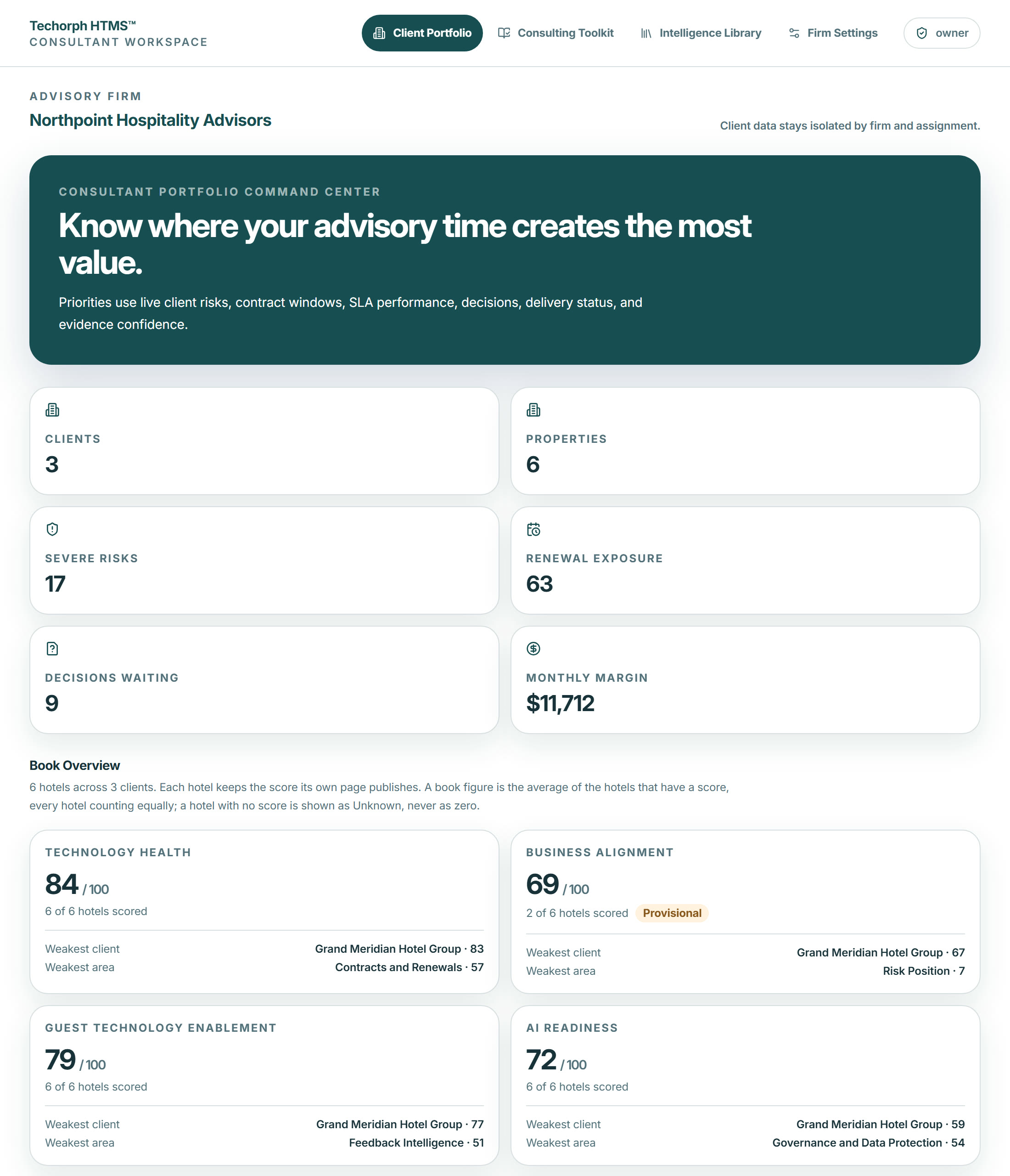 The consultant workspace showing an advisory firm’s book: 3 clients, 6 properties, severe risks, renewal exposure and decisions waiting, with the book’s four scores and the weakest client and area for each