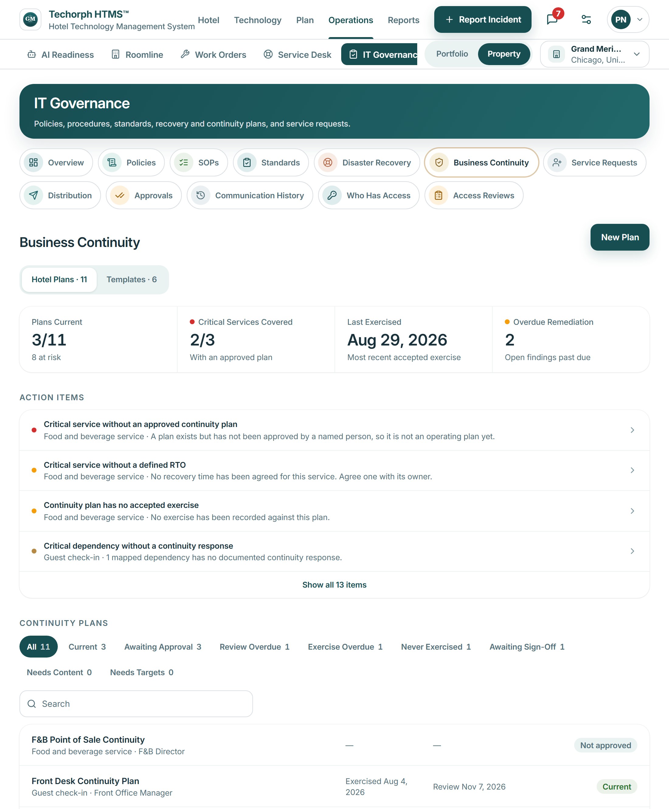 IT Governance > Business Continuity, 'Hotel Plans 11': Plans Current 3/11 (8 at risk), Critical Services Covered 2/3, Last Exercised Aug 29, 2026, Overdue Remediation 2. Action items include 'Critical service without an approved continuity plan' and 'Critical service without a defined RTO', then the Continuity Plans filters (All 11, Current 3, Awaiting Approval 3) and the first plan rows (F&B Point of Sale Continuity, Front Desk Continuity