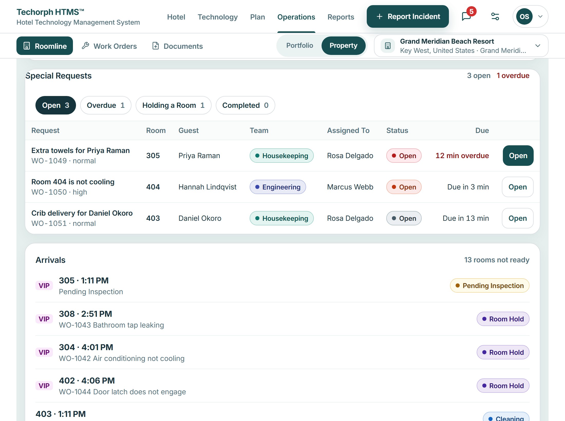 Roomline special requests with open, overdue and room-holding filters and a table of requests showing room, guest, team, who it is assigned to and the time left, above the arrivals list.