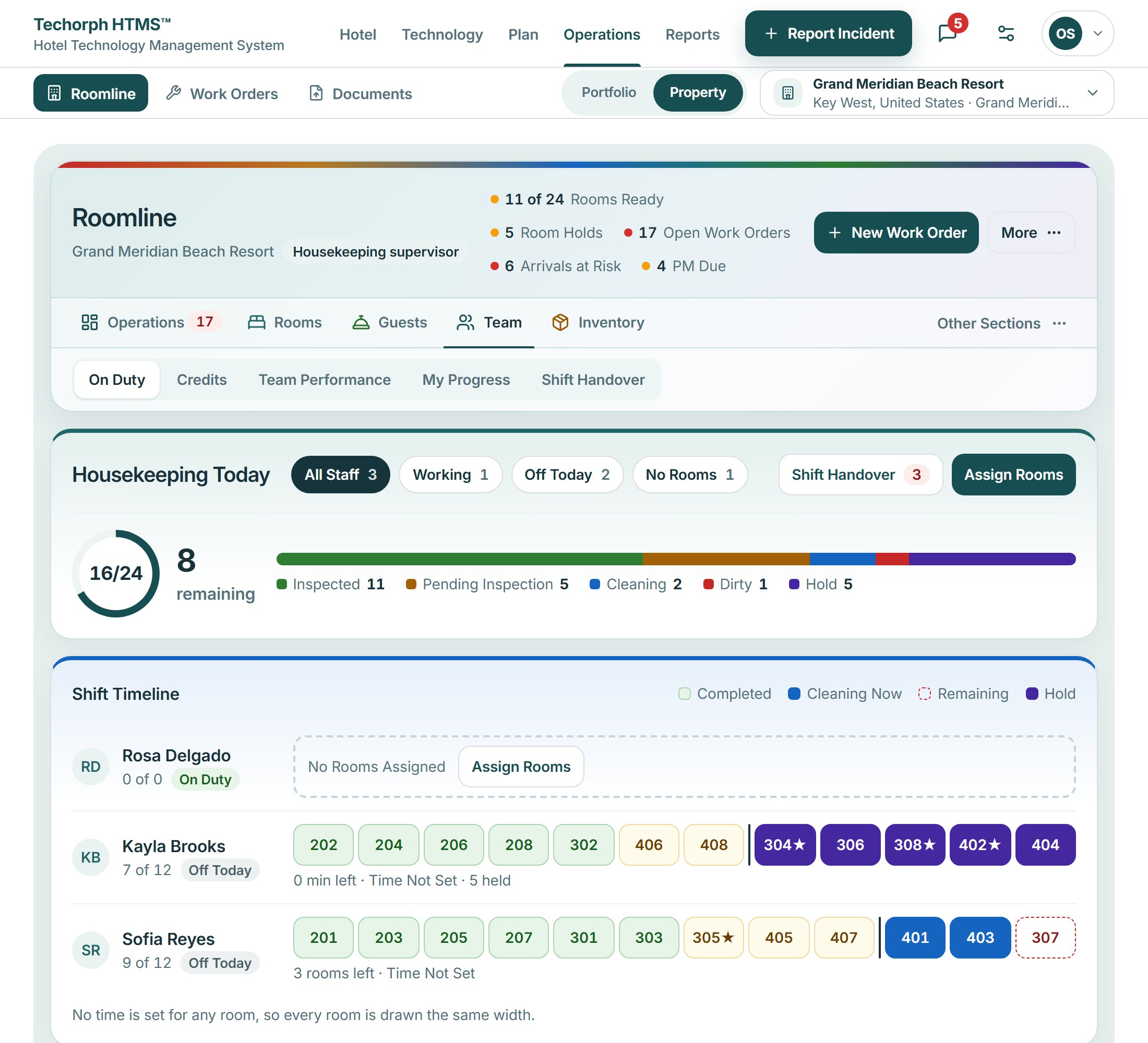 Roomline Team page with Housekeeping today, rooms done and still to do, rooms by state, and a shift timeline with a lane for each attendant